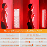 Red Light Therapy Device, 4 Wavelengths Full Body Infrared Red Light Therapy at Home, Elite Grade Dual Chip 300 Leds, High Power, 500W. Modular Design.